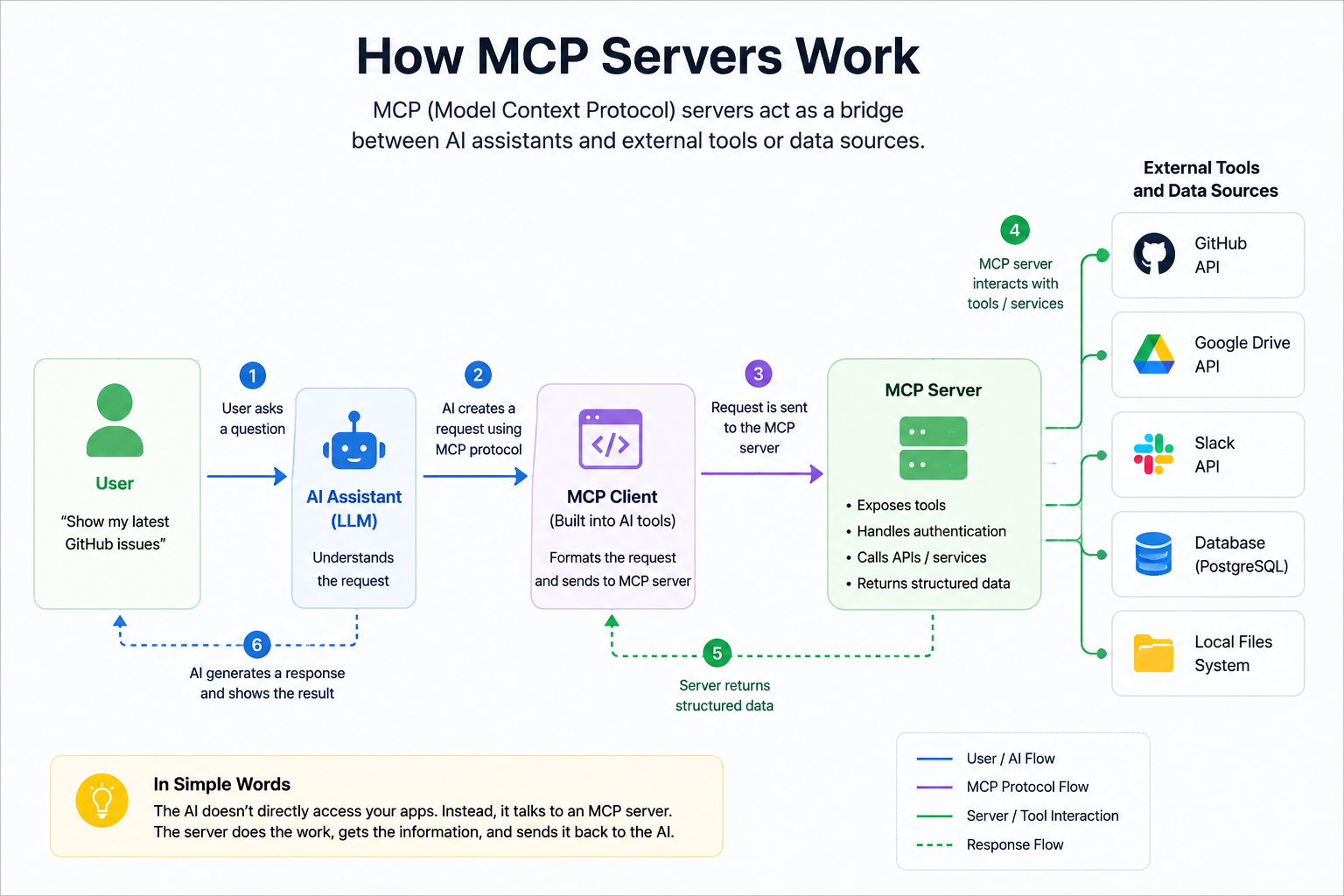 MCP working